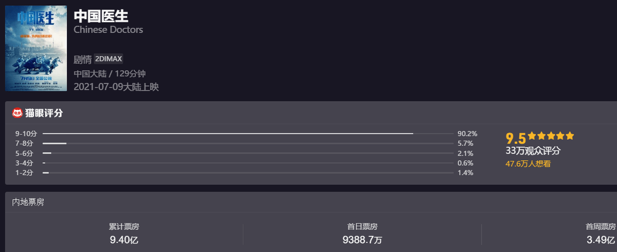 因为|从配音工作者到“百亿票房”演员，“硬汉”张涵予是怎么做到的？
