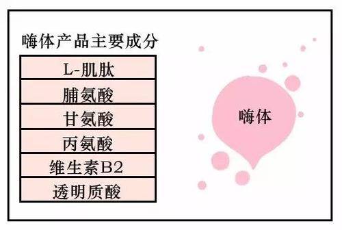 脸部|低头族，别光顾着刷新闻啦！你的颈纹几级了？颈纹不可逆！那是你还不了解它~