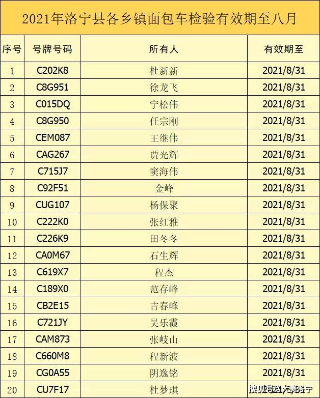 根據《機動車強制報廢標準規定》,在檢驗有效期屆滿後連續3個機動車