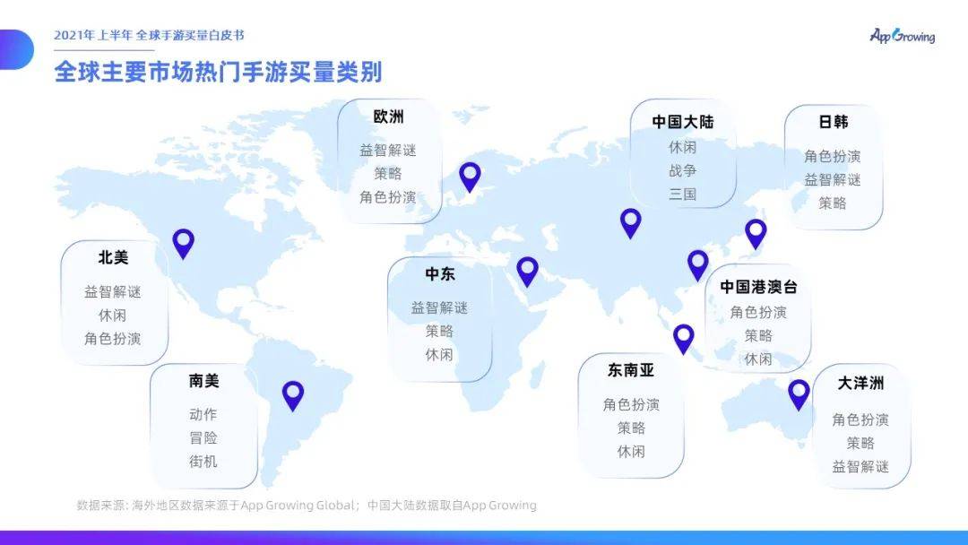 力度|有米云App Growing | 2021年上半年全球手游买量白皮书