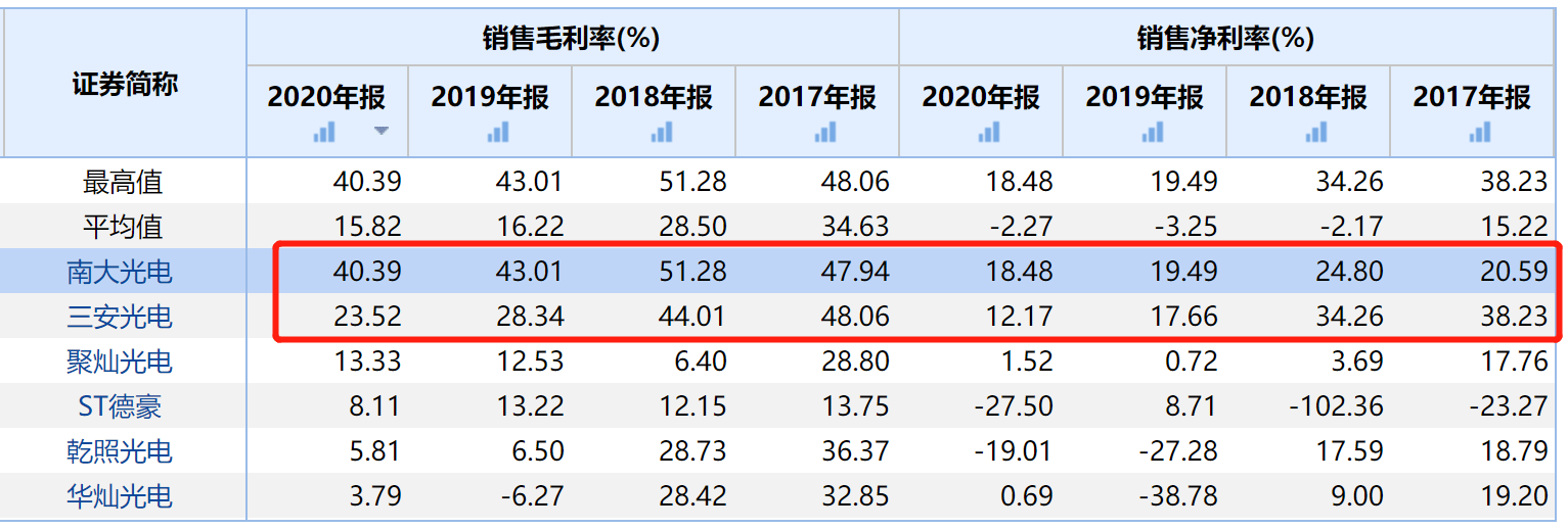 Led产业链梳理 最大预期差公司来了 览智新能源资讯网