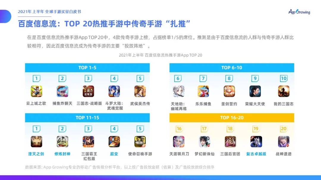 力度|有米云App Growing | 2021年上半年全球手游买量白皮书