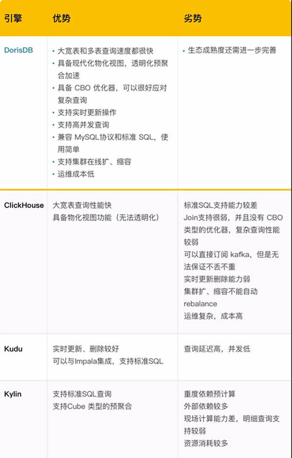 DorisDB|好未来 x DorisDB：全新实时数仓实践，深入释放实时数据价值