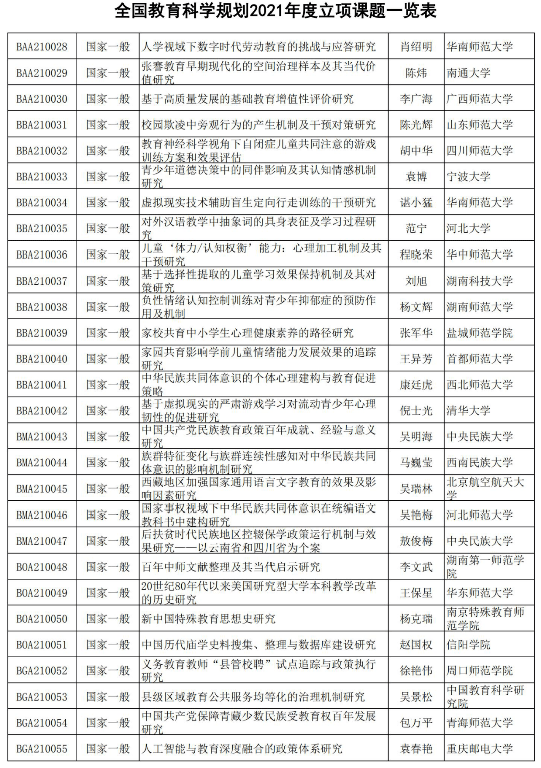 课题排名_课题研究的技术路线图(2)