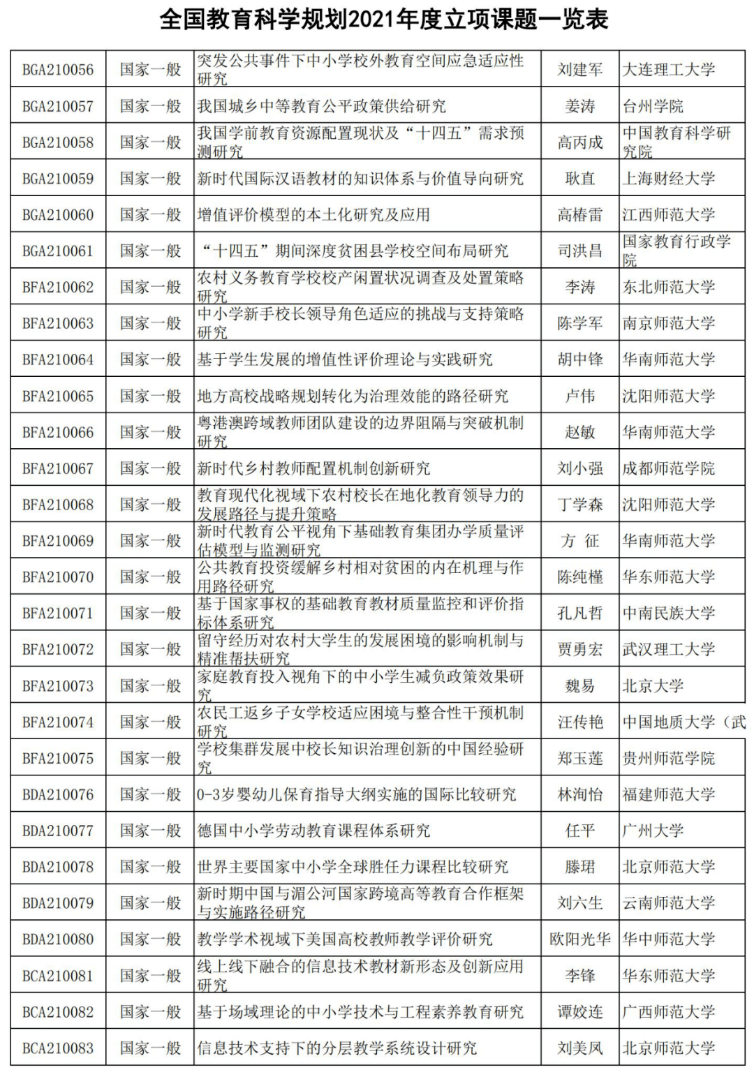 课题排名_课题研究的技术路线图(3)