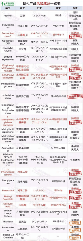 智商|不要再交智商税了！这几款护肤品连医学博士生都在吐槽，很多人还在用