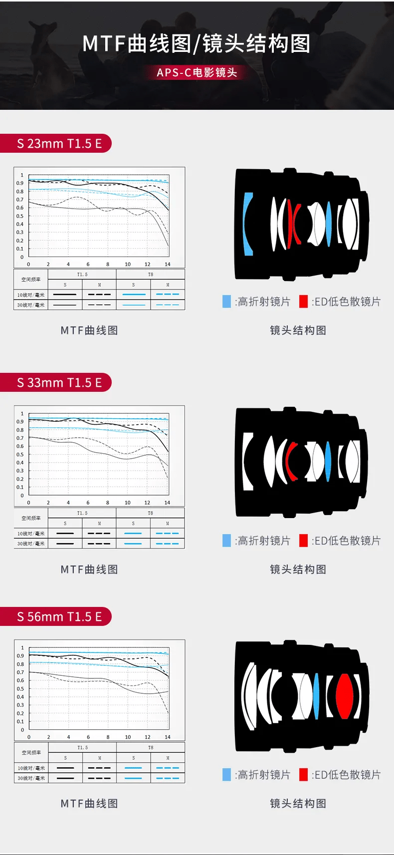 唯卓仕推出了三款半幅電影鏡頭，低預算也可以用上電影鏡頭了 科技 第4張