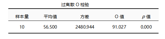 模型|poisson和负二项回归