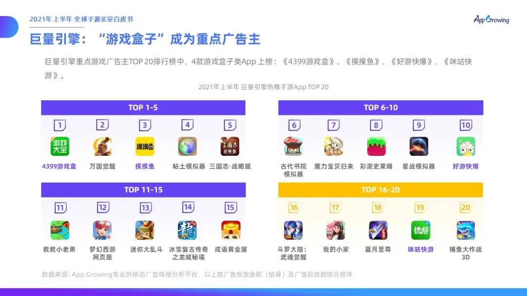 力度|有米云App Growing | 2021年上半年全球手游买量白皮书