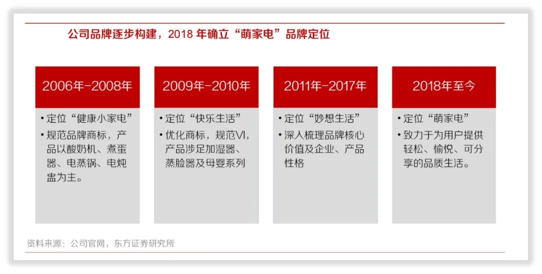 蒸脸器品牌排行榜_国美新春小家电排行榜购买年货新选择