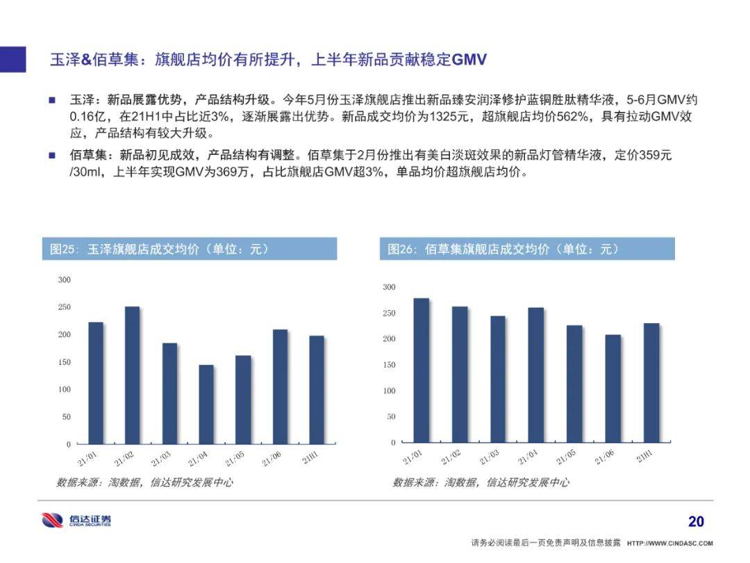 品牌|全网美妆增长6%有所放缓，细分市场国货品牌崛起（附下载）