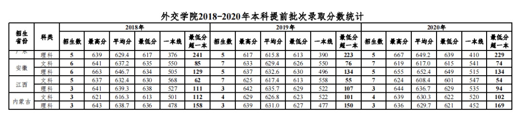 国防兵分数线_2024年国防大学出来什么军衔录取分数线（2024各省份录取分数线及位次排名）_国防军官学校分数线