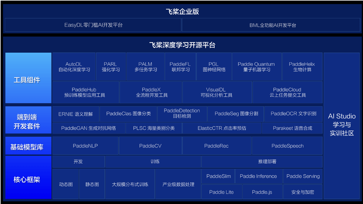 IDC：百度超越Google，躍居中國深度學習平臺市場綜合份額第一 科技 第2張