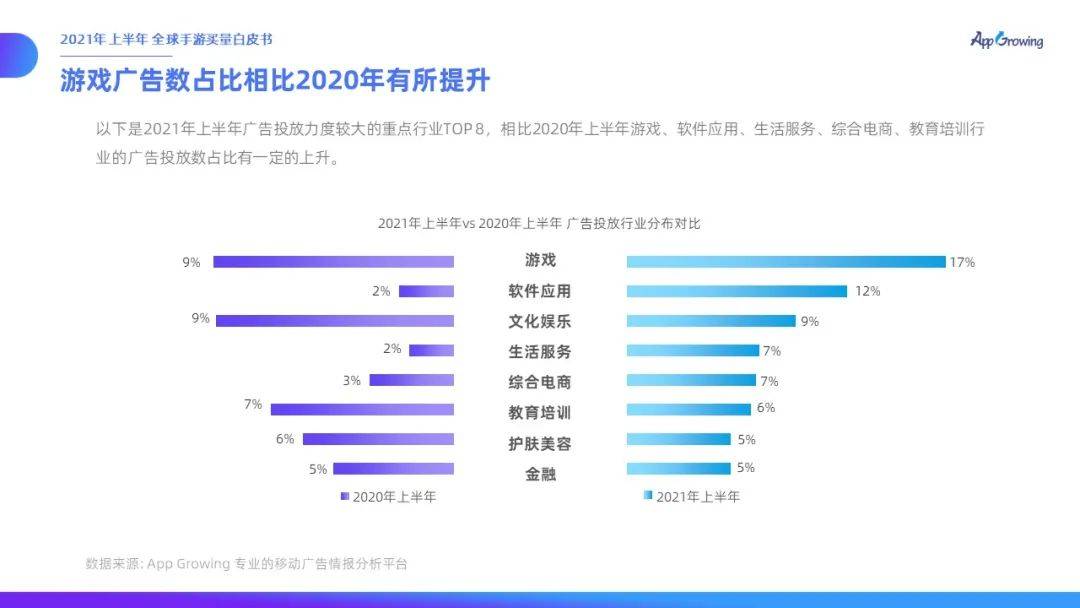 力度|有米云App Growing | 2021年上半年全球手游买量白皮书