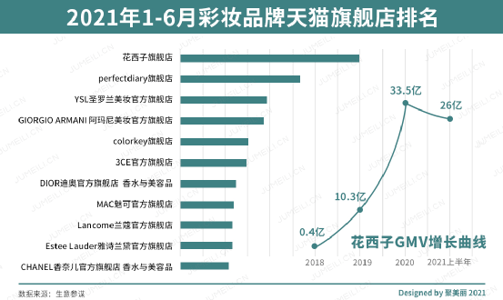 西子|收藏！万字长文解析：花西子为什么成功？