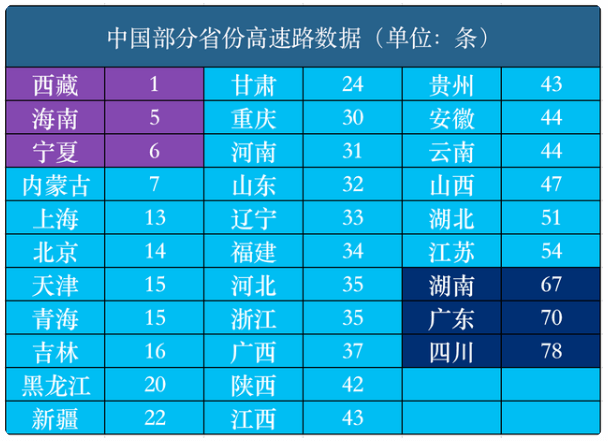 高速里程排名_辽宁高速里程示意图