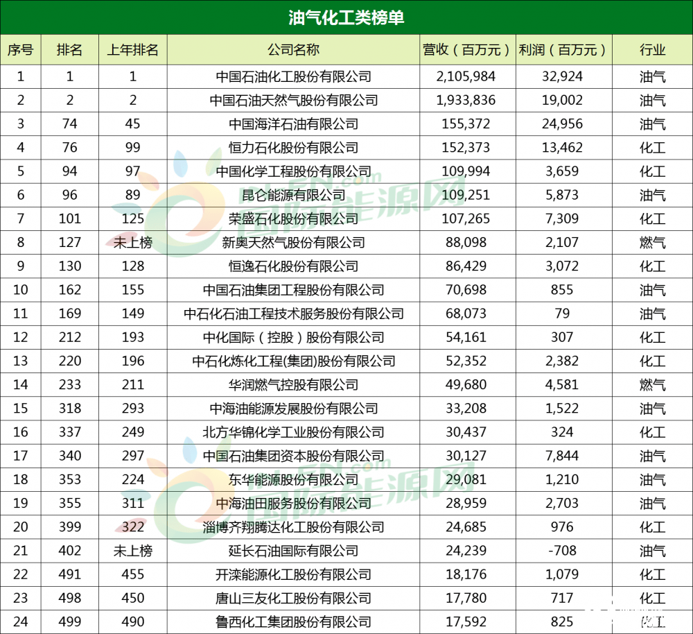 陕西公司排名_陕西大学排名一览表(3)