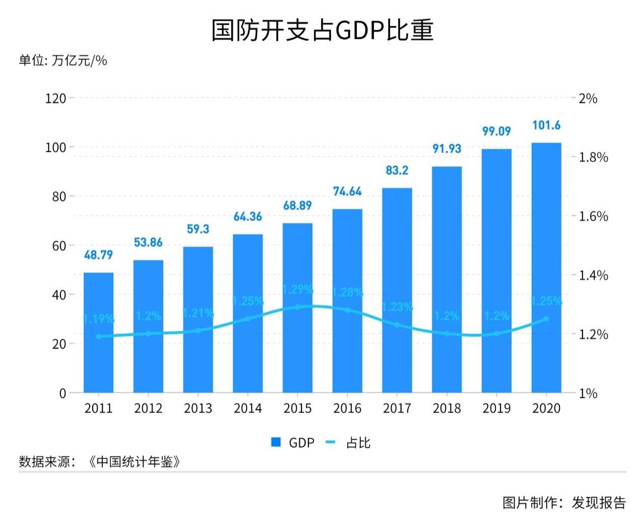 2021年GDP目标(3)