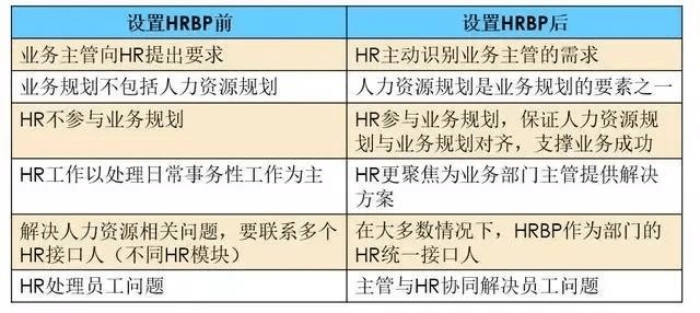 善世分享 想向华为学习hrbp 这个机会别错过 业务