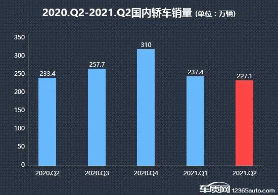 2021书籍畅销排行榜_2021年二季度热销轿车投诉销量比排行