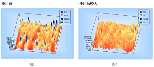 品牌|人生第一瓶贵妇面霜,无医美不垮脸!