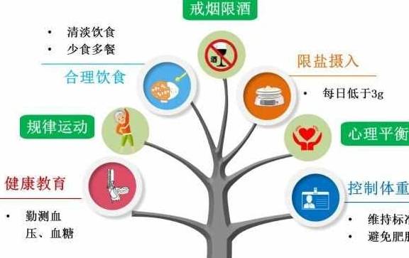 治疗|高血压患者请不要做这三件事，会伤害肾脏，必须早预防！