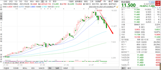 发生了什么一则研报吓掉李宁200亿市值鸿星尔克捐款5000万直冲热搜