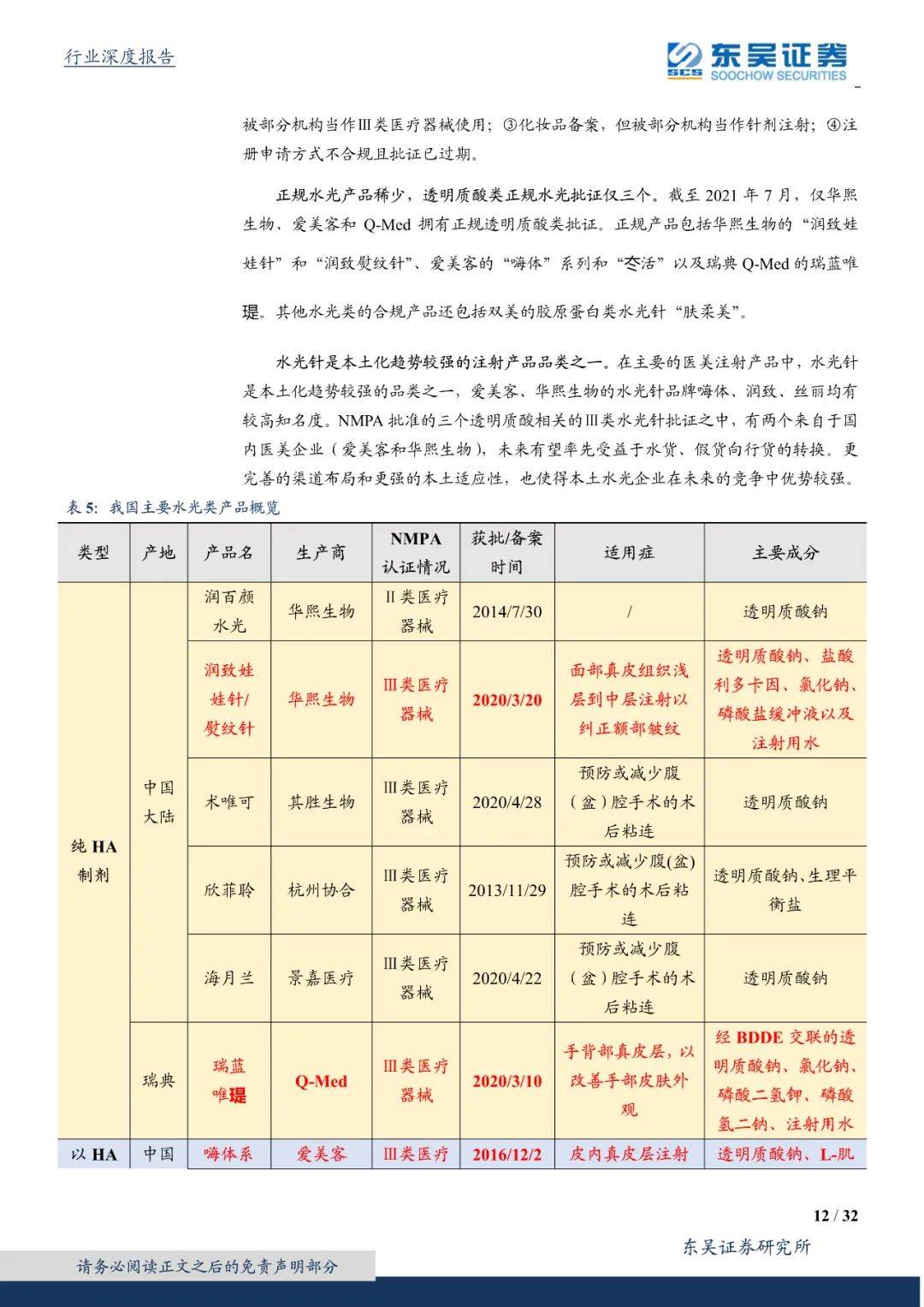 产品|进击的水光针：持续高频、高增、本土化的“玻尿酸 ”注射产品