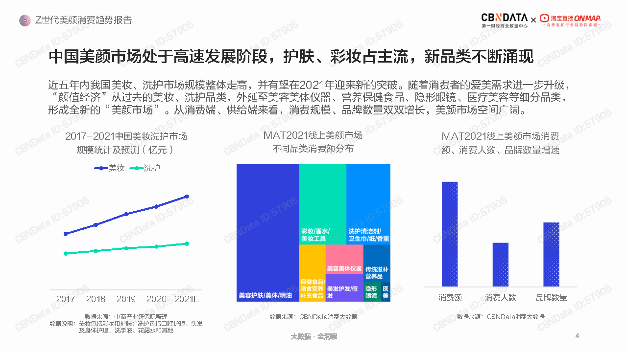 品类|Z世代美颜消费趋势报告-CBNData