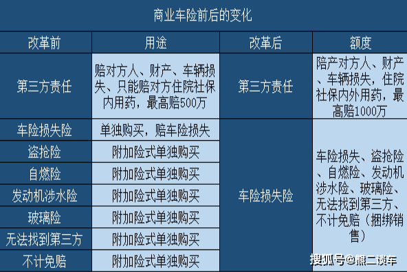 原創河南水災造成泡水車超8萬輛車輛損失有多大保險會賠付嗎