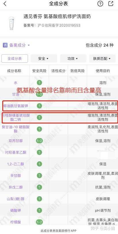 国货|国内6大憋屈洗面奶,明明好用又不贵,却“输在包装”,真是讽刺