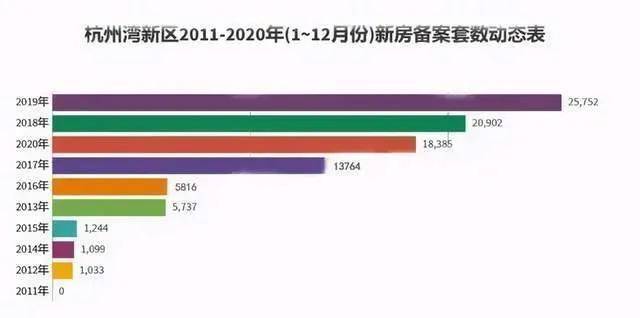 2021宁波市gdp