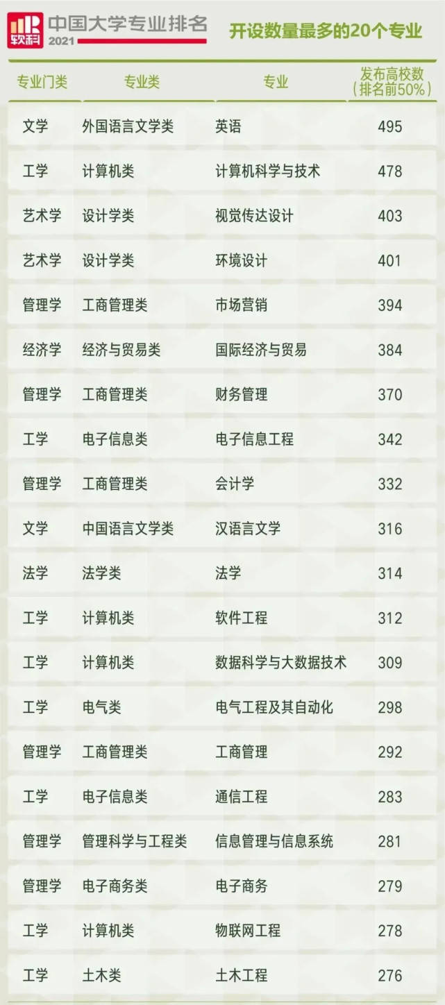 考研软件排名_医科大学考研全国排名(2)