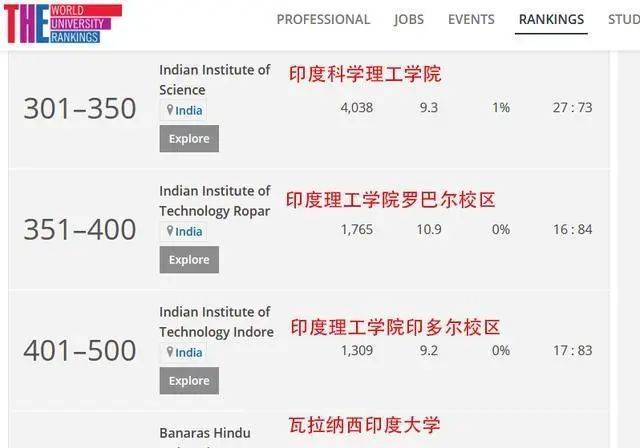 世界大学排名100名至200名 7eb30b57173d4d29bf61c8ab82cf74c4.jpeg