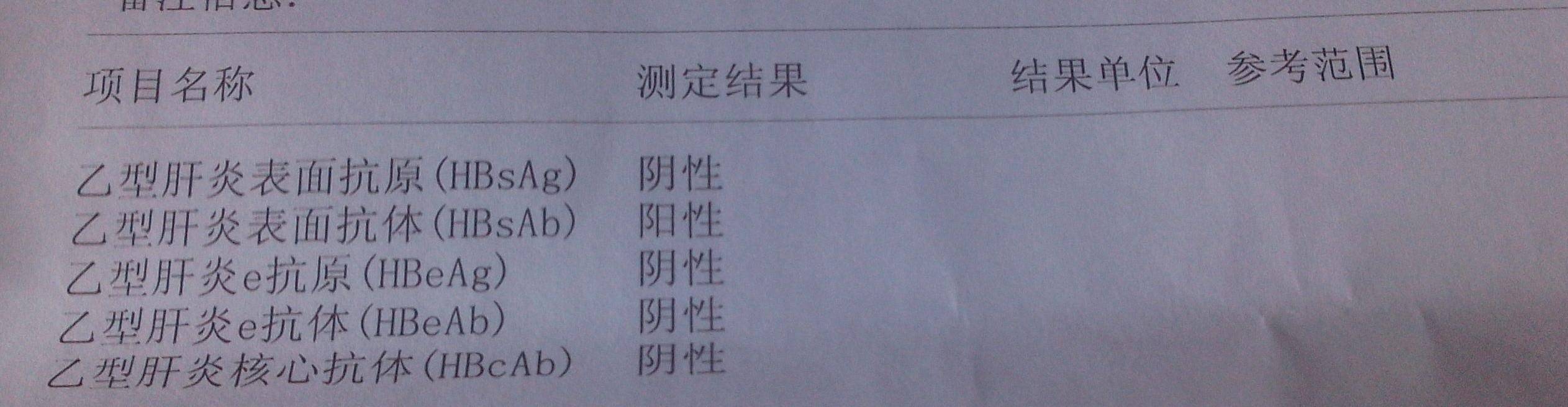 病毒|如果你体检发现两对半异常，知道有乙肝但不知该怎么办，请看此文