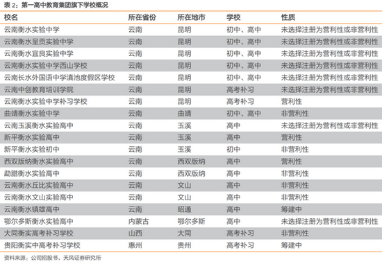 实验|在美上市？进军深圳？“高考最强IP”衡水中学回应：严重失实！