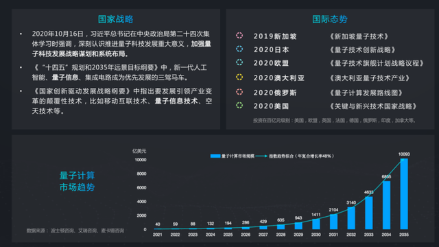 段润尧|WAIC 2021 | 百度量子计算段润尧:从理论到实践谈量子人工智能