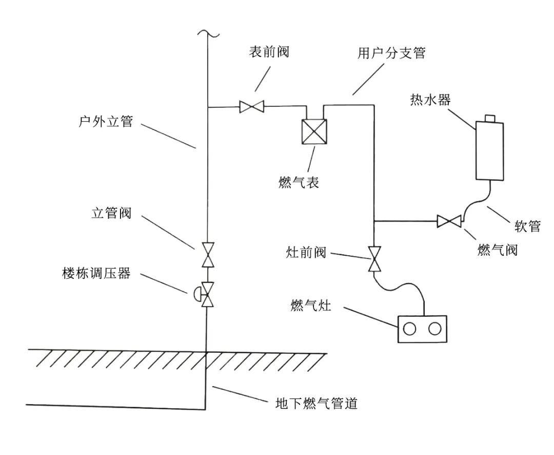 燃气入户安检与燃气热水器保养