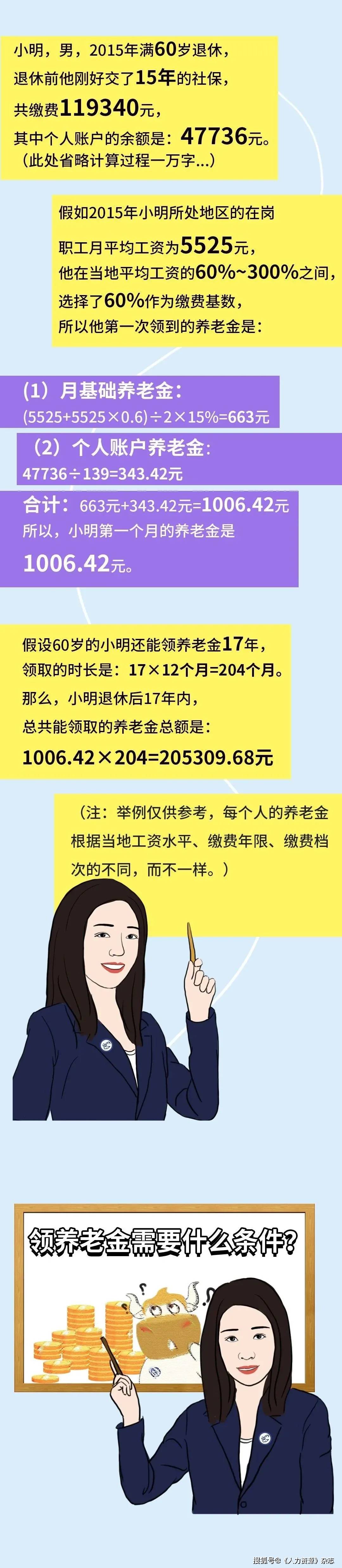 社保没有交满十五年怎么办