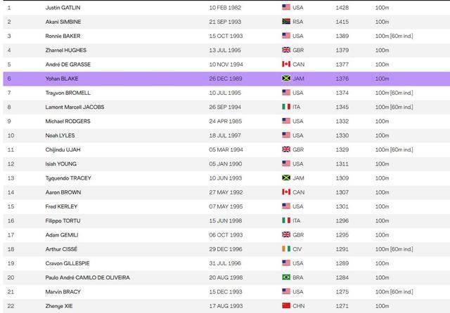 男生排名榜_男生头像图片帅气动漫