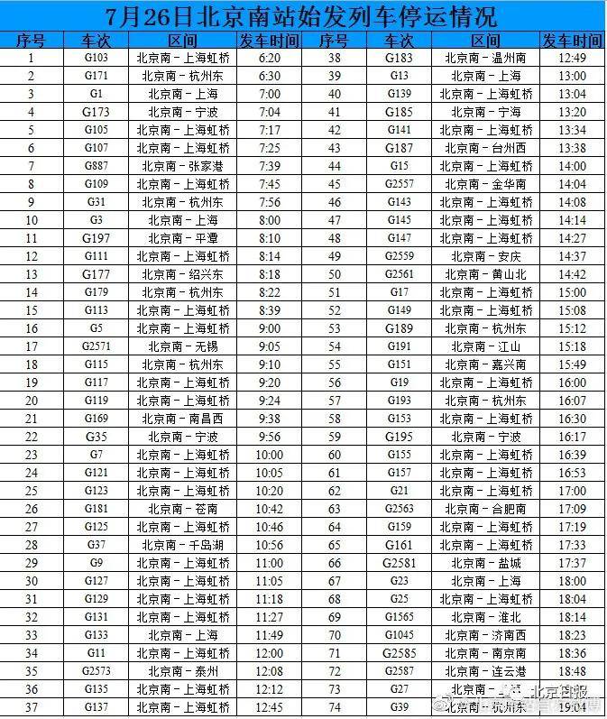 北京站至天津(z205)包括:天津至宝鸡列车(t57/t55)其中涉及天津多趟始