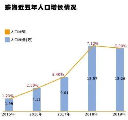 珠海人口多少_珠海户口能带来什么好处,珠澳合作成粤港澳大湾区 C位(3)