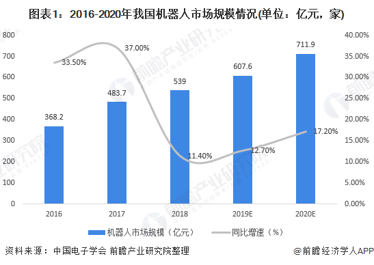 信號愈加明朗！這個行業可能將迎來下一個黃金十年 科技 第4張