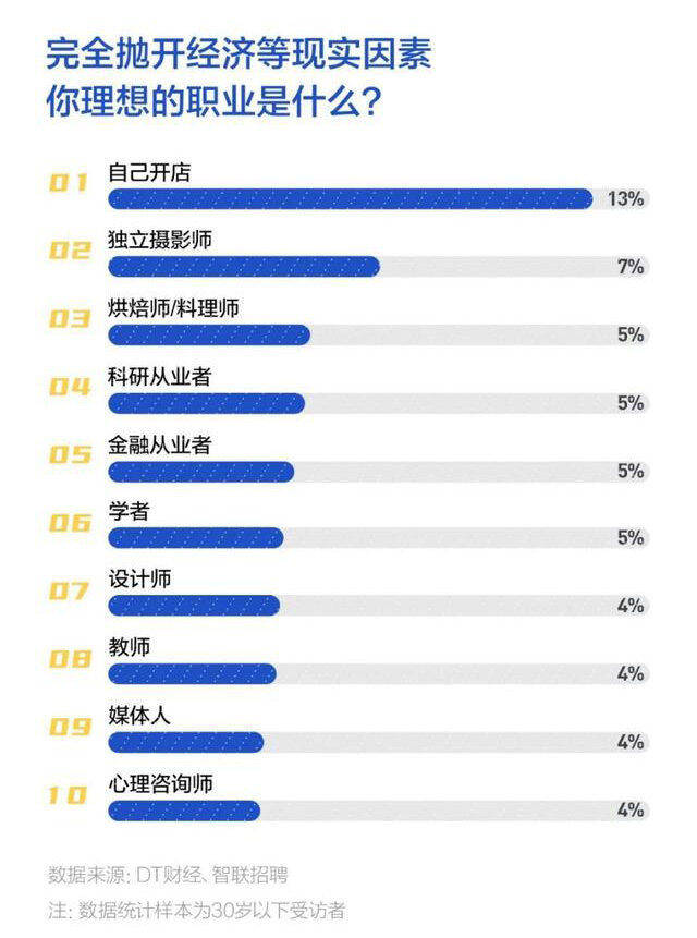 品牌|创业8年，全国门店100+，这个轻食连锁品牌，实现了年轻人的开店梦