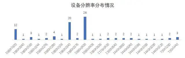 流量|18家全国性银行个人手机银行页面响应均实现无感化 流量消耗增长过快