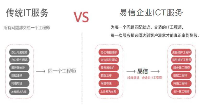 易信|中小企业智能制造转型解决方案