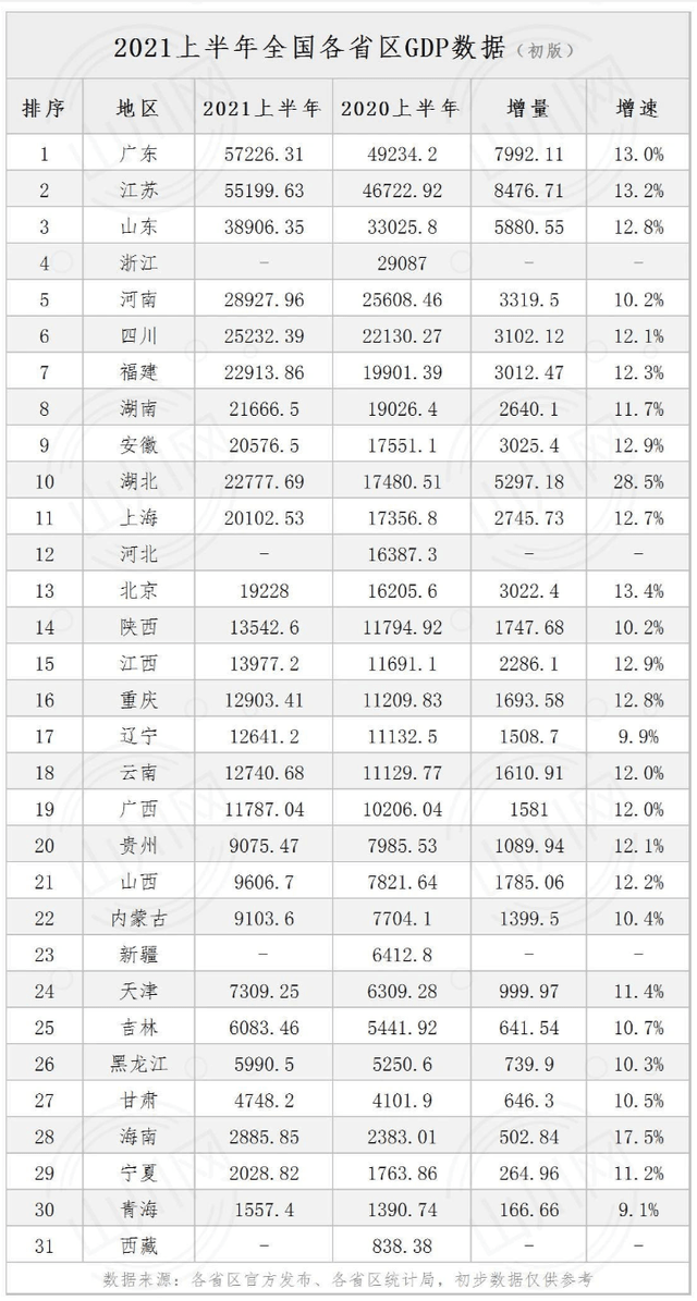 辽宁vs江西GDP_江西与辽宁GDP总量:南昌需要再努力,最后8市都来自辽宁