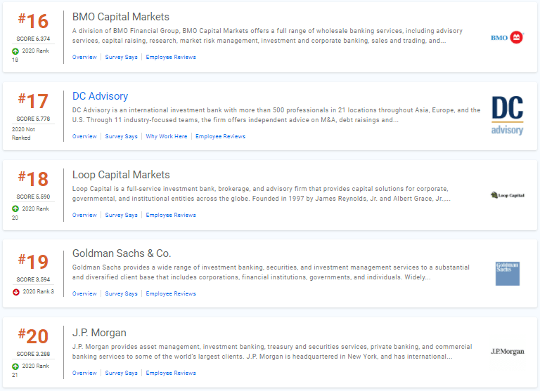 美国投行排名_美国著名艳星排名前10