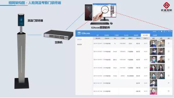 ai赋能 优视智联前后端解决方案助力智慧城市安防体系建设