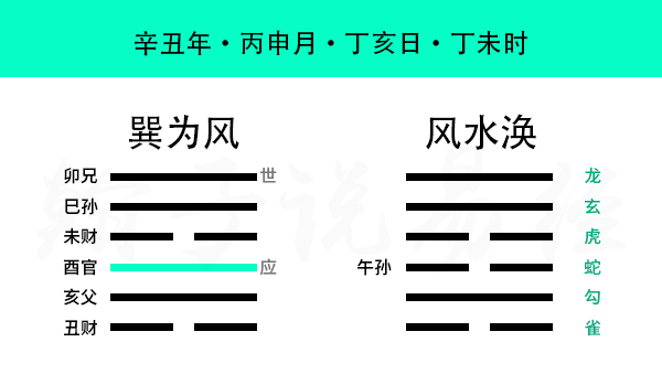 星宿|2021年| 8月风水布局| 预测